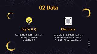 Phys 2 Lab 1: Charged Tapes