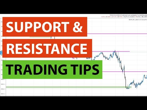 How To Draw Support And Resistance Correctly Support And Resistance ...