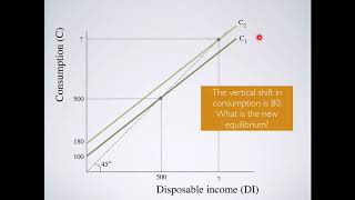 Introduction to Macroeconomics: Consumption and the Spending Multiplier