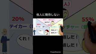 【他人に期待しないコツ】『他人に期待する人vs他人に期待しない人』特徴