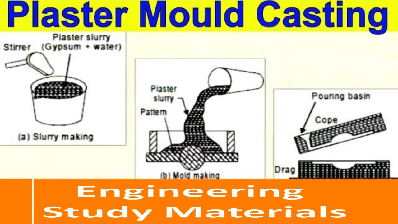 Plaster Moulding Process Plaster Mould Casting Process Engineering