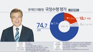 문 대통령 국정지지율 74.7%…2주간 하락세 끊고 반등 / 연합뉴스TV (YonhapnewsTV)