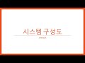 스마트화재경보기김유나 최동준