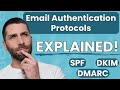 What is SPF, DKIM, DMARC, and BIMI | Easy Explanations