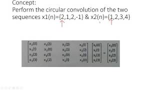 Circular Convolution using MATRIX METHOD in MATLAB | DSP