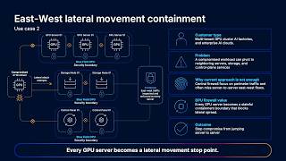 Cisco Securing AI Inferencing