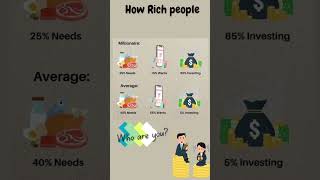 Rich People Budget 🤑💰#motivation #shorts #short #shortfeed #richpeoplelife