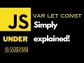JavaScript Variables in 2 Minutes: var vs let vs const