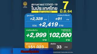 ข่าวต้นชั่วโมง วันจันทร์ที่ 7 มิถุนายน พ.ศ.2564