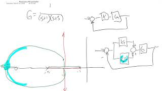 Root Locus PD controller
