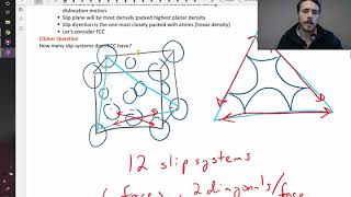 Slip systems