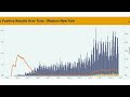 Western New York's COVID-19 forecast: When will the pandemic end?