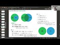 令和5年度 「5月23日は難病の日」記念講演会 『難病者の社会参加を考える』