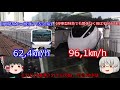 【大回りの強い味方】常磐線特急ときわに乗車！