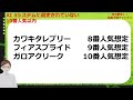 【最終選定】浮かび上がる軸と穴は、この馬だ！！能力パラメーター・調教・枠から・ai・血統・配信者の考えから集約した選定　エプソムカップ2023