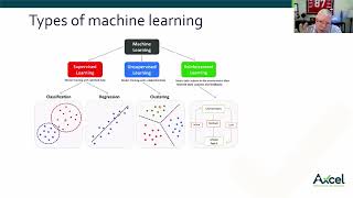 Webinar: Data Science and Machine Learning in One Hour