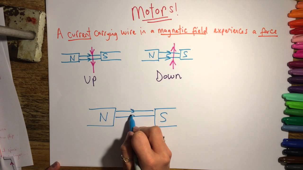 Motors - GCSE Physics - YouTube