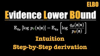Evidence Lower Bound (ELBO) - CLEARLY EXPLAINED!