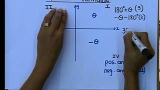 Matric revision: Maths: Trigonometry: Equations \u0026 Identities (1/6): Foundation for the lesson