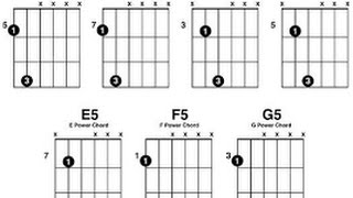 Theory Lesson 13: 5 or 5th chords, power Chords Summary and formula