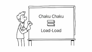 Cellluar Manufacturing | Chaku Chaku Line Explained