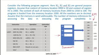 CO30c - Solved example 1 | Program execution | GATE