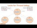 Java Tutorial # 24 | Thread Safety and code synchronization in java | Multithreading in Java part 3