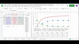 ERF vs ERFC using Incomplete Gamma Function Taylor Maclaurin SERIESSUM LINEST Polynomial Regression