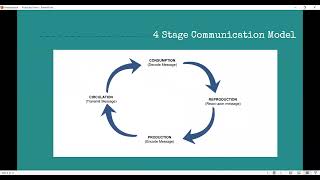 comm 150 video on Stuart hall encoding and decoding theory.