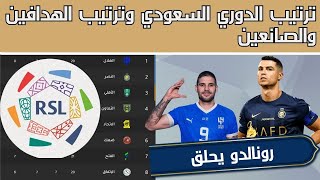 ترتيب الدوري السعودي اليوم 2024 وترتيب الهدافين بعد هاتريك رونالدو