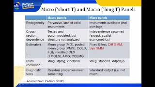 Analisis Data Panel Dinamis GMM bagian 1