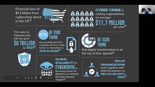 Umass Boston Information Security Overview