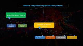 Modern Component Patterns in AEM - Core component usage guidelines & Patterns