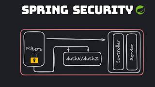 Spring Security - Login Form