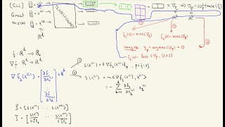 Gradient-based Input Attribution