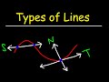 What is the Difference Between The Tangent Line, The Normal Line, and The Secant Line?