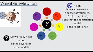 Variable selection (1/5): Overview