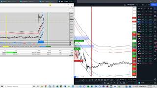 Thursday 10.11.22 - US30 Morning Video Analysis ( New York )