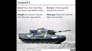 Ukraine war: Zelensky urges speedy delivery of Western tanks