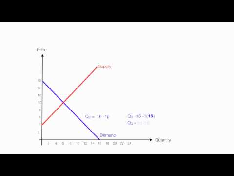 How to Calculate Equilibrium Price and Quantity (Demand and Supply) How to Calculate Equilibrium Price and Quantity (Demand and Supply)