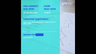 Sodium Vapor Lamps Market Size And Forecast