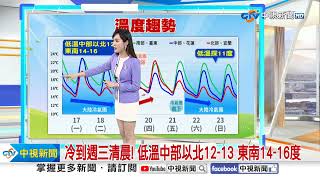 【婷育氣象報報】冷氣團來了!  全台氣溫下降 環境乾冷低溫探8度│中視晨間氣象 20250217