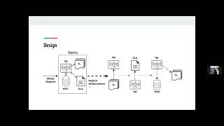 Improving Security & Reliability for Replicated Data in Distributed System