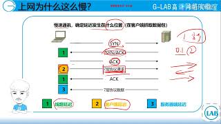 5 【实战篇】上网为什么这么慢-抓包分析wireshark