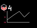 How to Reverse the Scale in Chart JS 4