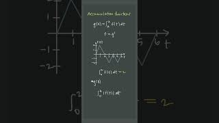 🕵️‍♂️Solving problems🕵️‍♂️ w/ the Fundamental Theorem of Calc #apcalculus #apcalc #unit6 #shorts