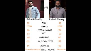 Kantara movie actor Rishab shetty vs Rakshit shetty movie comparison #shorts