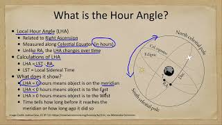Celestial Sphere - Hour Angle