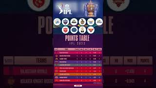 Tata IPL 2022 Points table | After 8th matches | MI CSK RCB DC PBKS KKR RR SRH LSG GT #ipl2022 #ipl