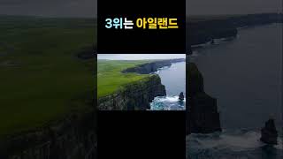 세계에서 대기가 가장 깨끗한 나라 BEST 10